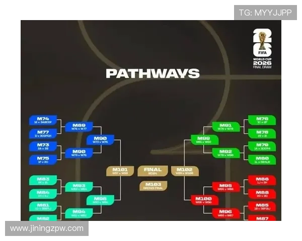 2026年世界杯赛事全面解析 各阶段安排及赛程细节一览