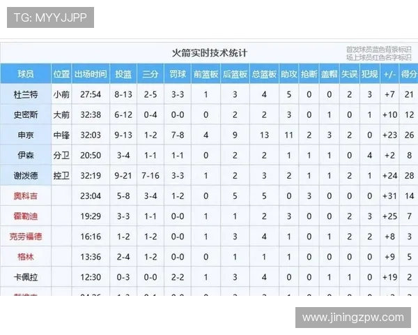 NBA最新赛况全解析：球队战绩、球星表现与未来对阵预测 - 副本 - 副本 (2)